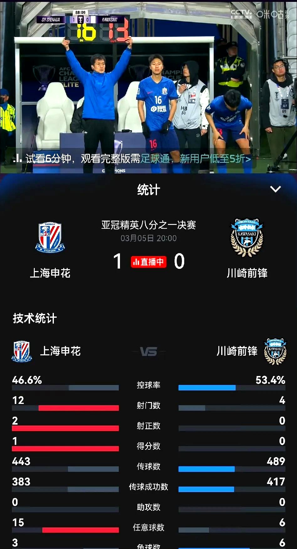 上海绿地申花将挑战大阪钢巴，主场会有优势吗？