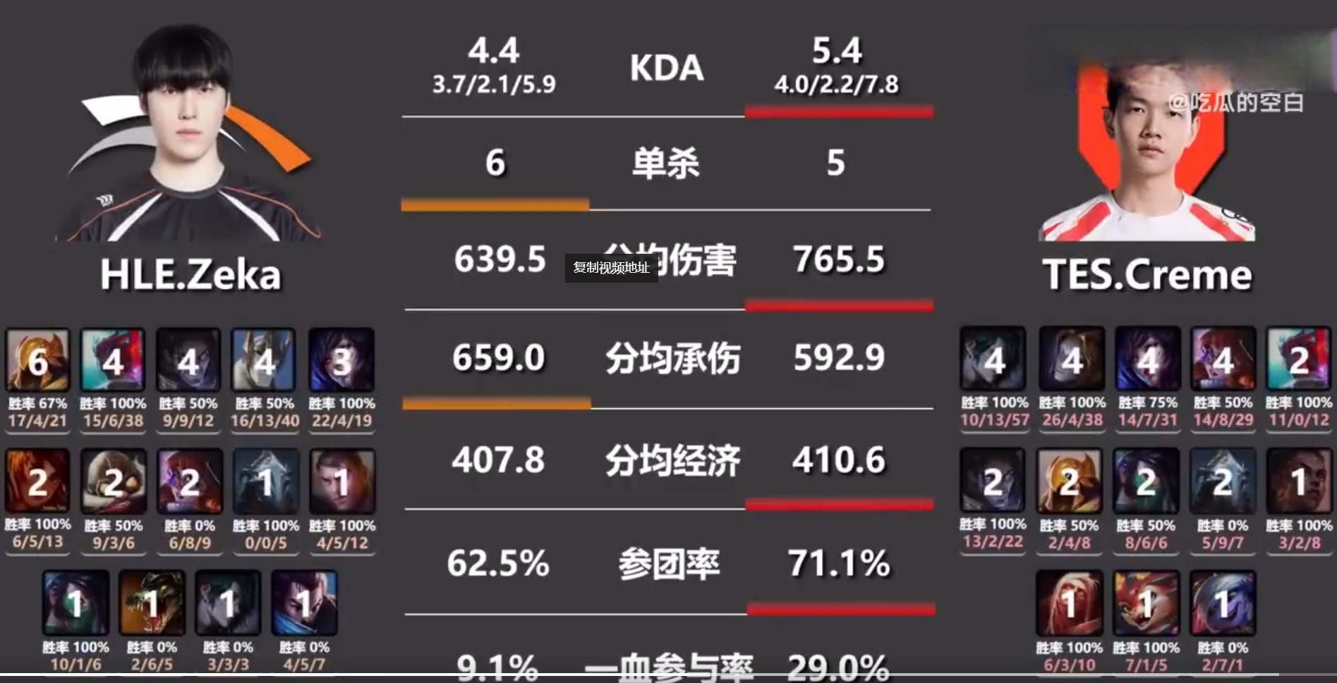 Ning连续三场比赛得分超过挺进下一轮，TES挑战极限！的简单介绍